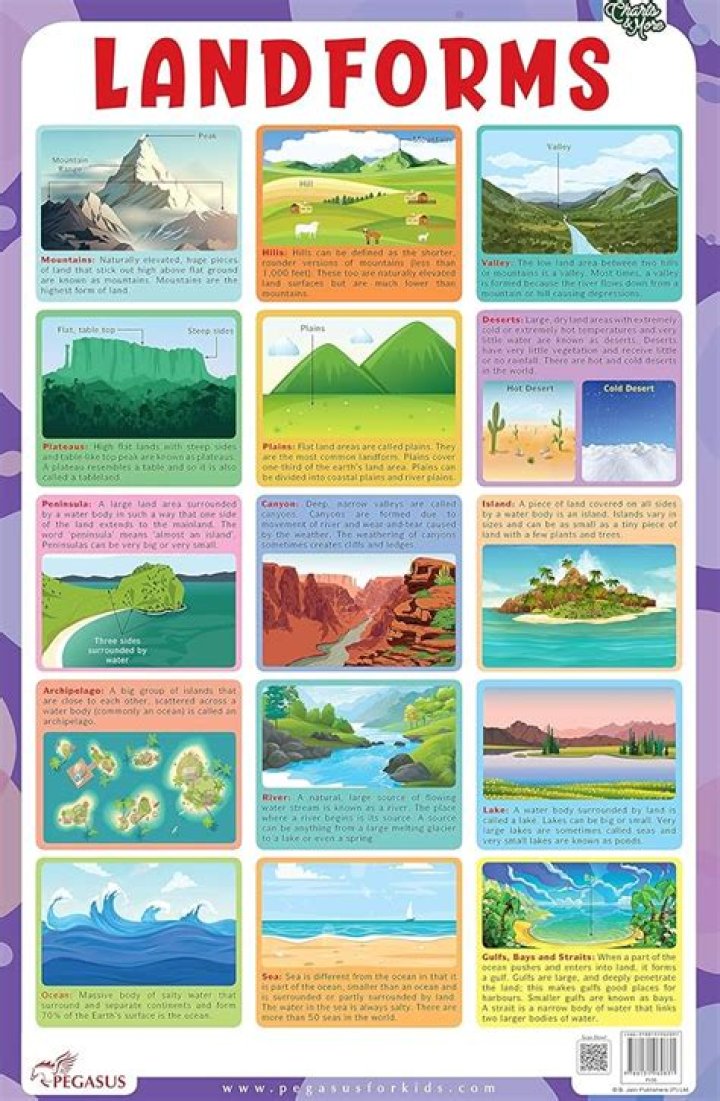 What type of landforms cover Navajo territory?