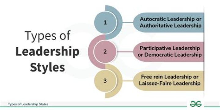 What type of leadership style did Abraham Lincoln have?