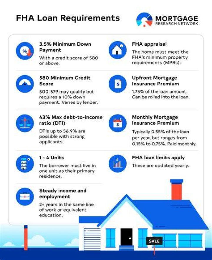 What type of loan should I get for home improvement?