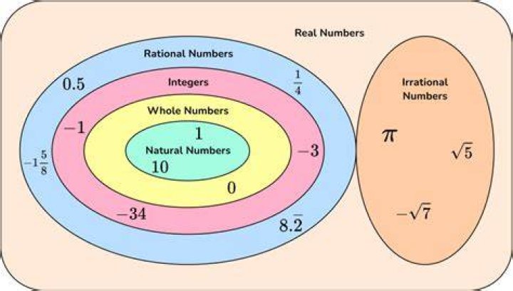 What type of number is 124?