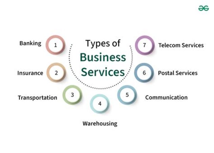 What type of services can a business offer?
