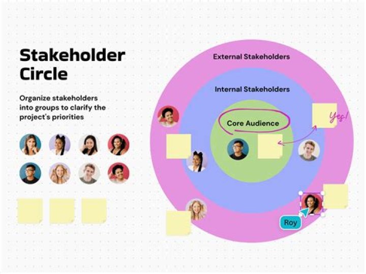 What type of stakeholder is a sponsor?