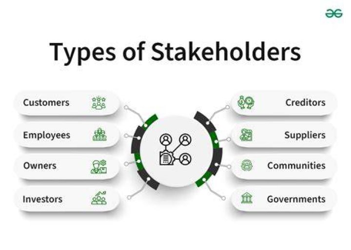What type of stakeholders are customers and sponsors?
