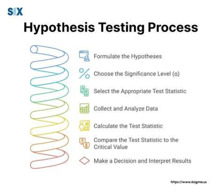 What type of statistics is hypothesis testing?
