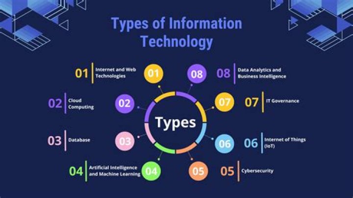 What types of technology is used in business?