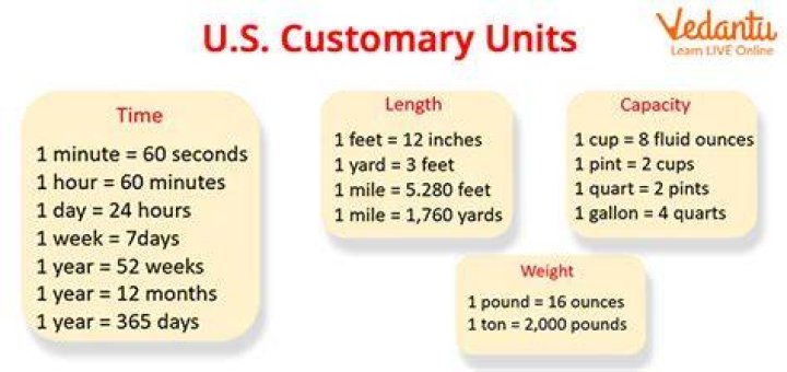 What units are in the customary system?