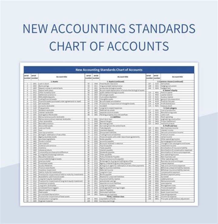 What was Accounting Standard Board established?