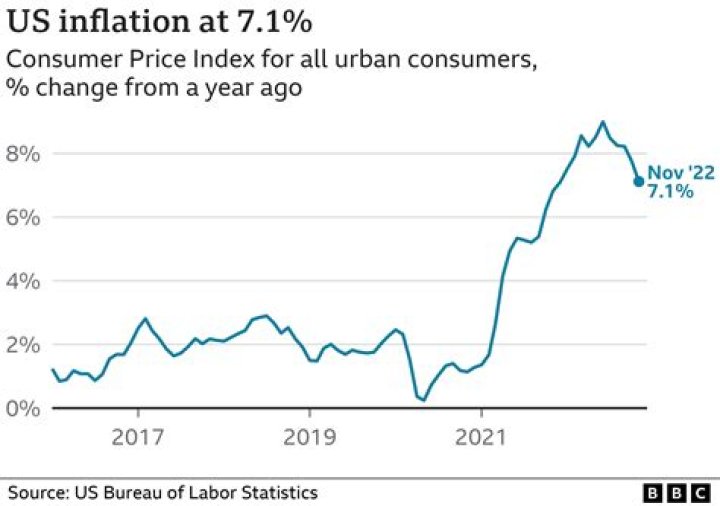 What was CPI in March 2020?