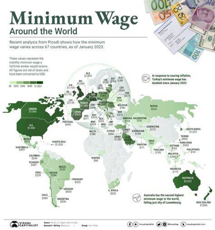 What was minimum wage in 1915?