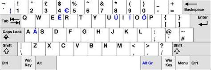What was the old keyboard layout?