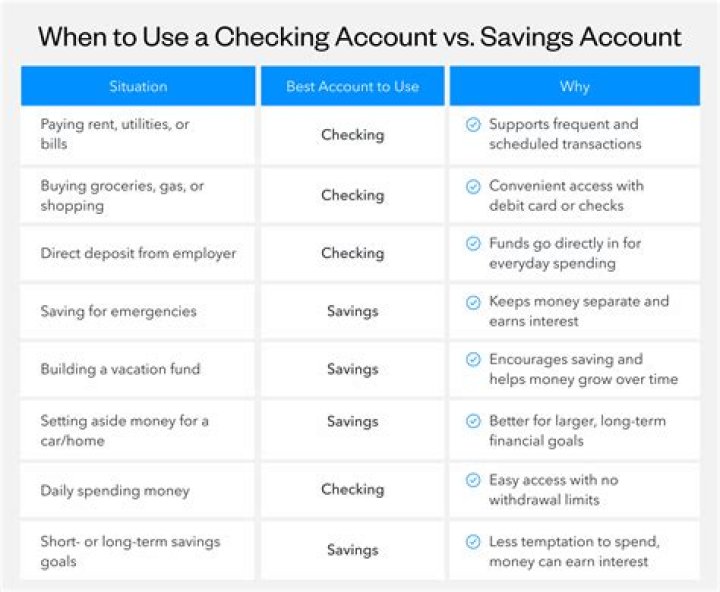 What ways can you get money out of your checking account?