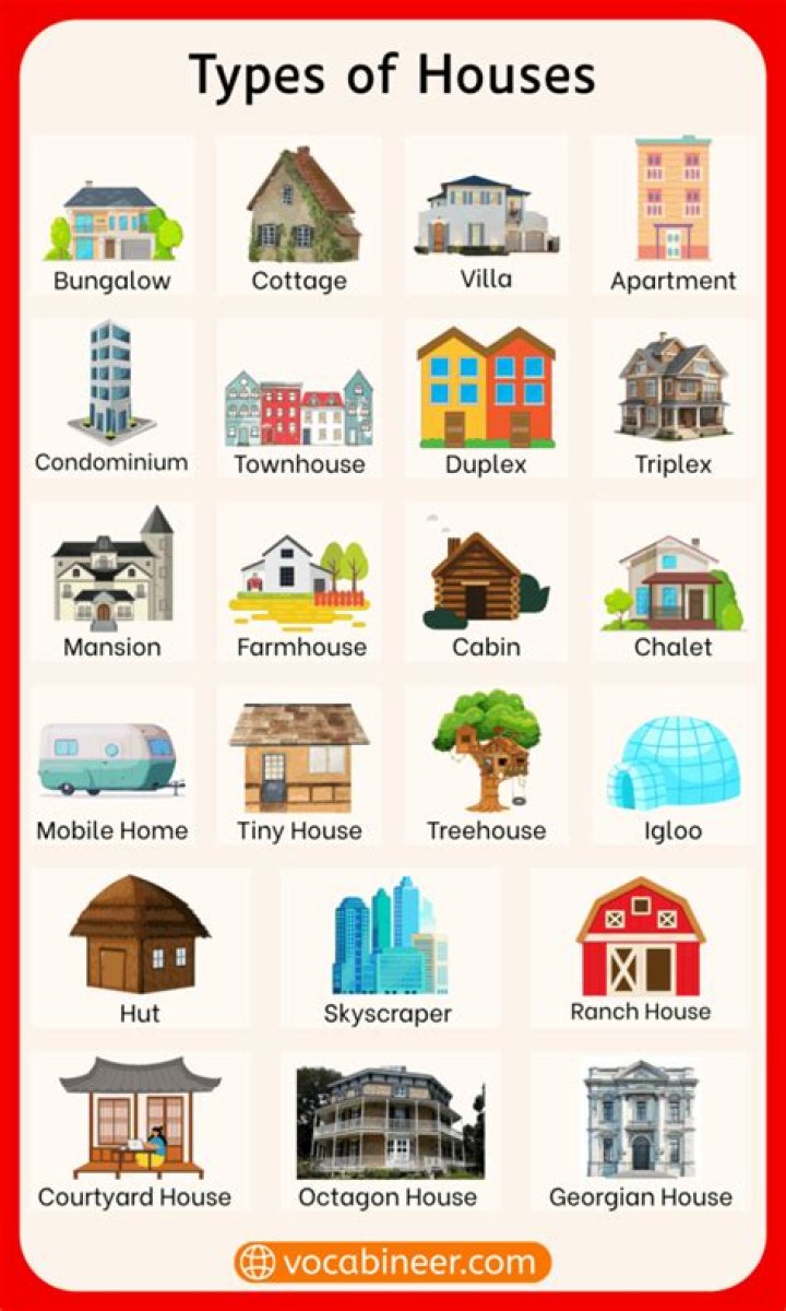 What were both houses of representation based on?