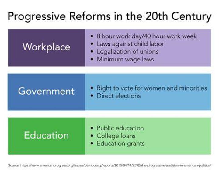 What were the progressive workplace reforms?