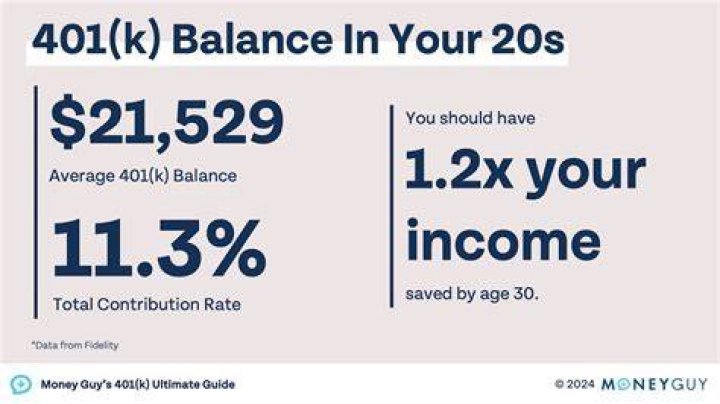 What will 20k be worth in 10 years?