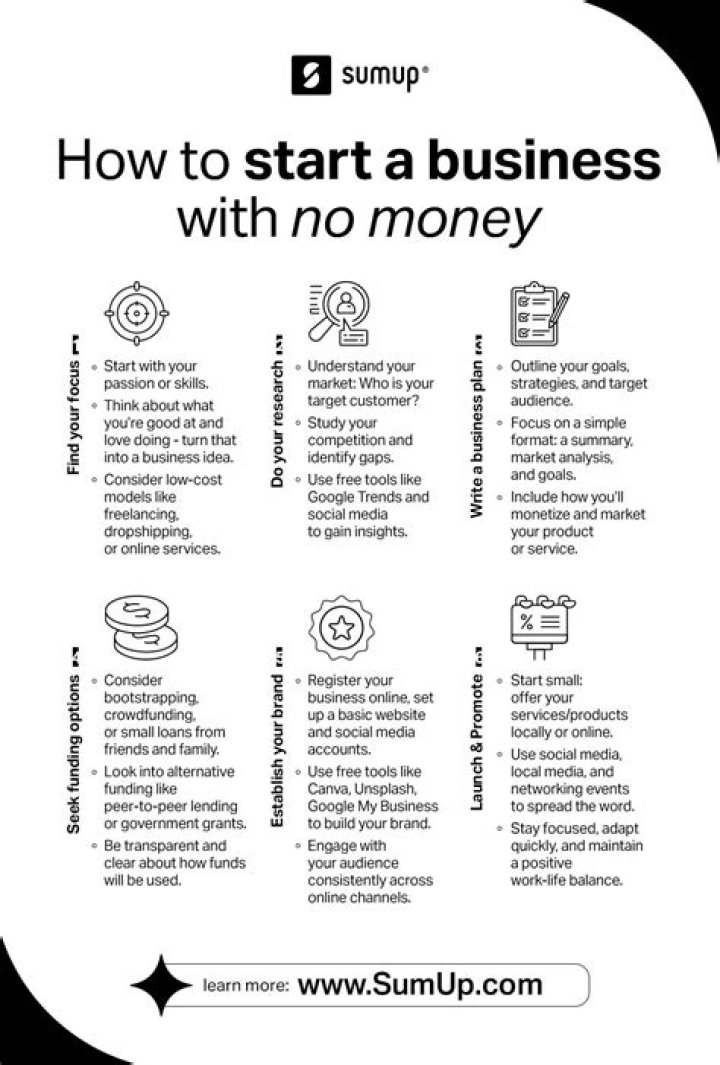 What will happen to a business without accounting?