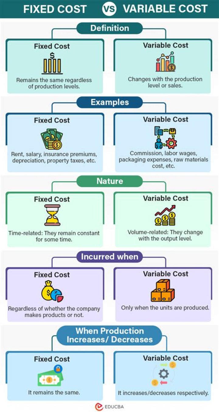 What will occur if a company eliminates an unprofitable segment if a portion of the segments fixed costs are avoidable?