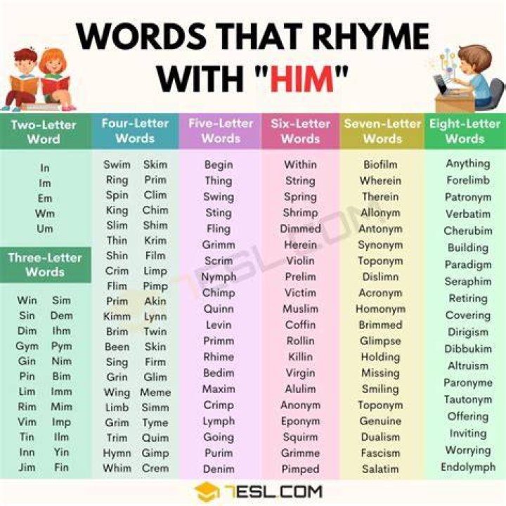What word rhymes with rise?