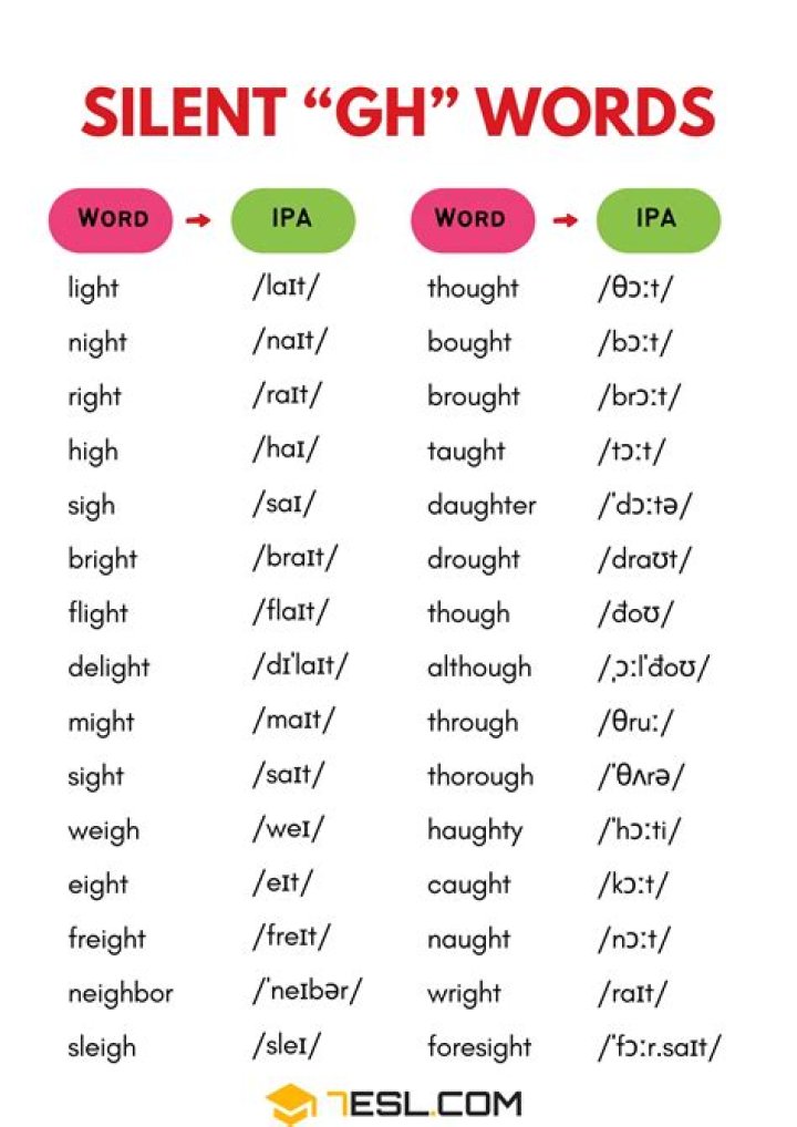 What words does gh make an F sound?
