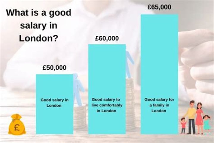 Whats a good salary for a Tutor?