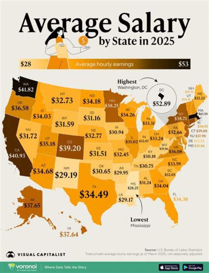 Whats the average income for a police officer?