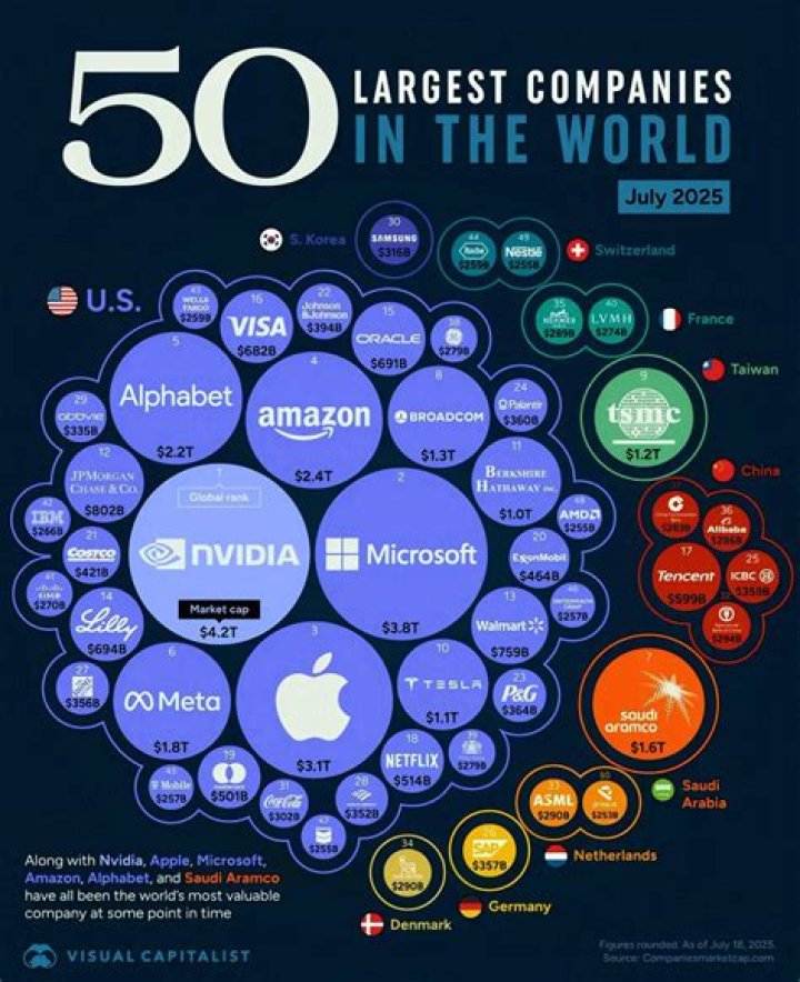 Whats the biggest company in Alabama?