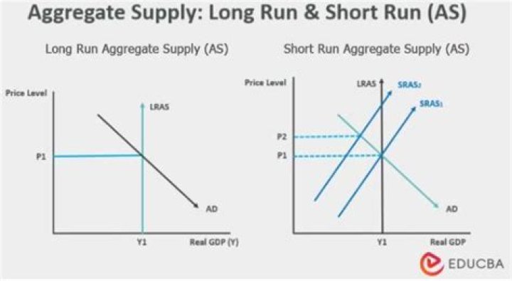 When aggregate supply exceeds aggregate demand the economy is said to have?