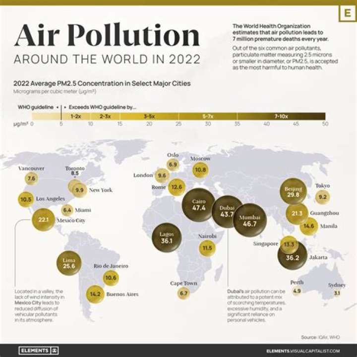 When did pollution in China start?