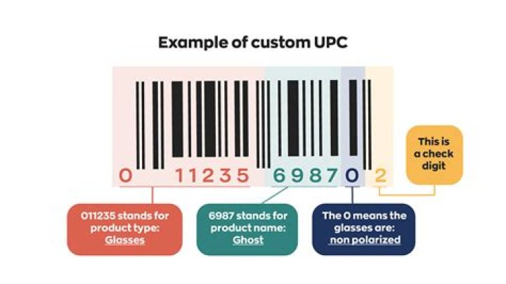 When did they start putting barcodes on boxes?