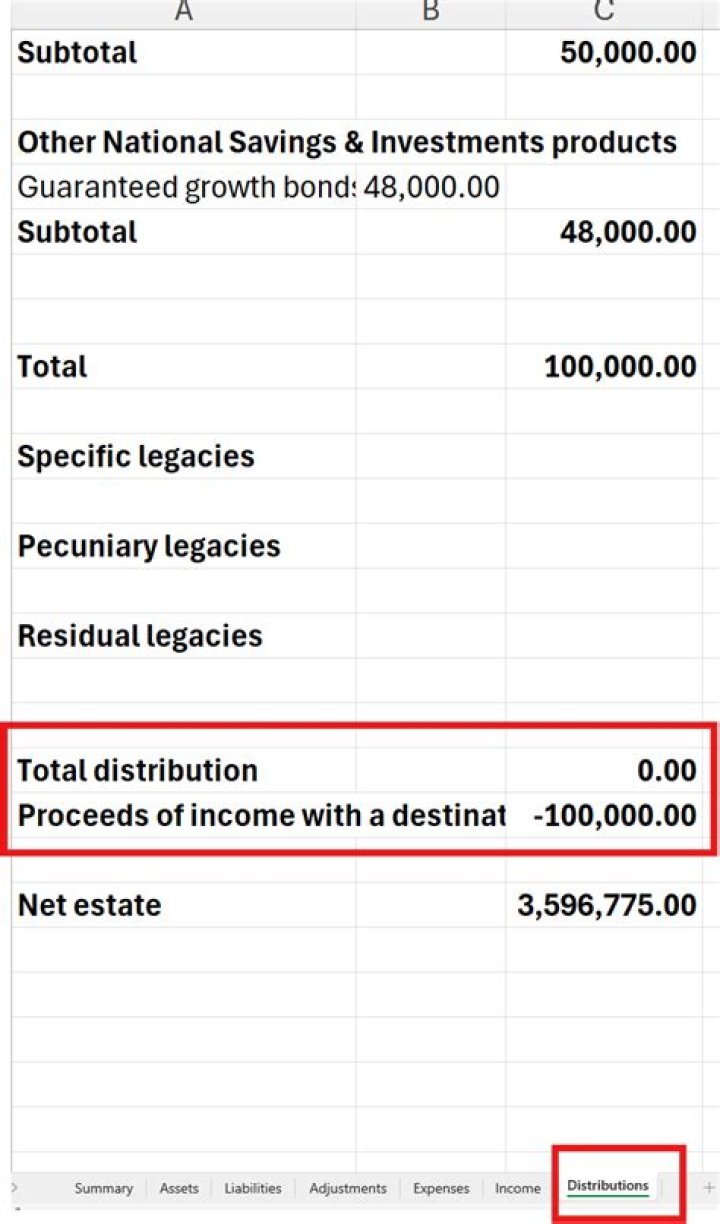 When do you need to calculate the value of an estate?