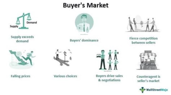 When no buyer or seller can affect the market price the buyer or seller is called?