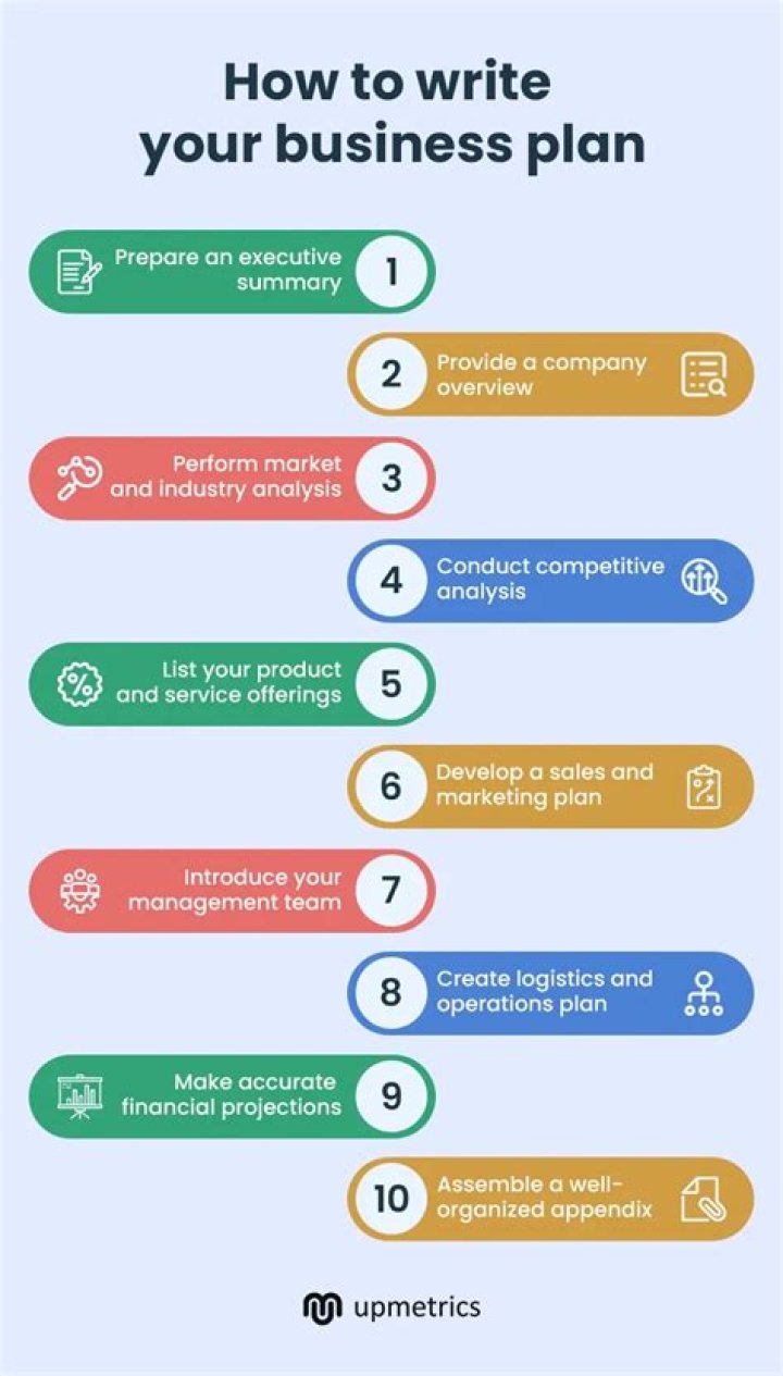 When should a business plan be written?