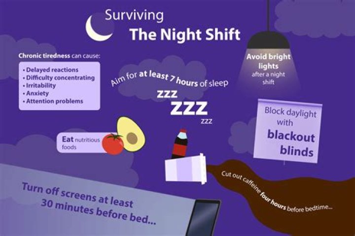 When should I sleep for night shift?
