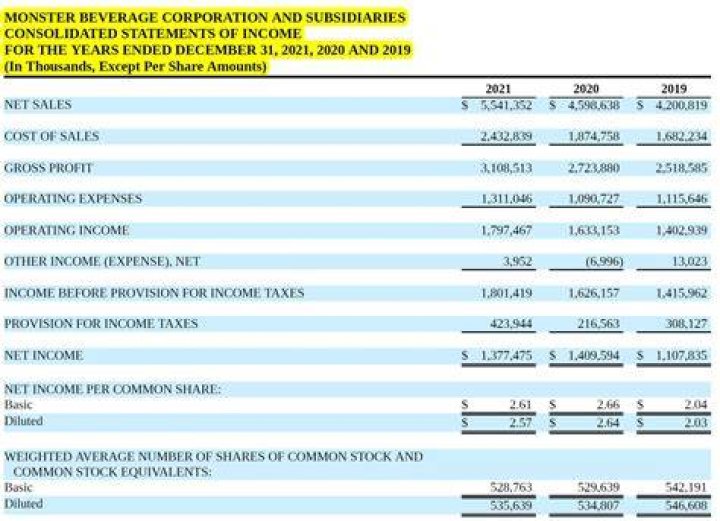 When should revenue be recognized on an income statement?