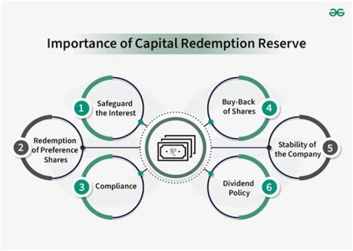 When should the capital redemption reserves be created?