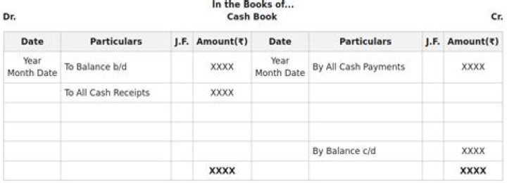 When the cash book shows debit balance?