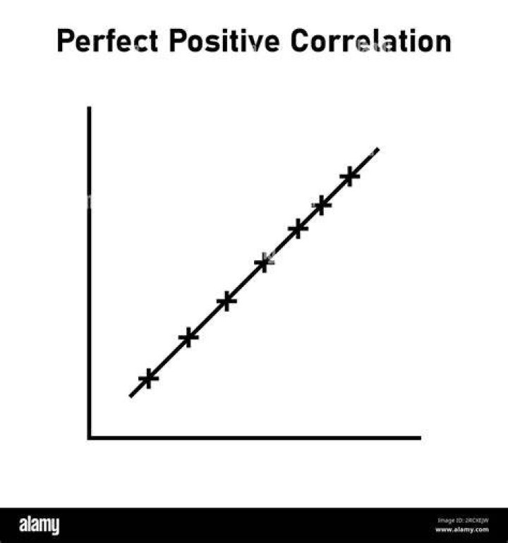 When the returns of two stocks are perfectly positively correlated then?