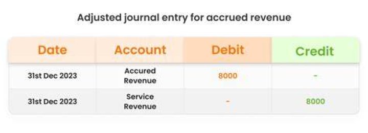 When to journalize the rent received in advance?