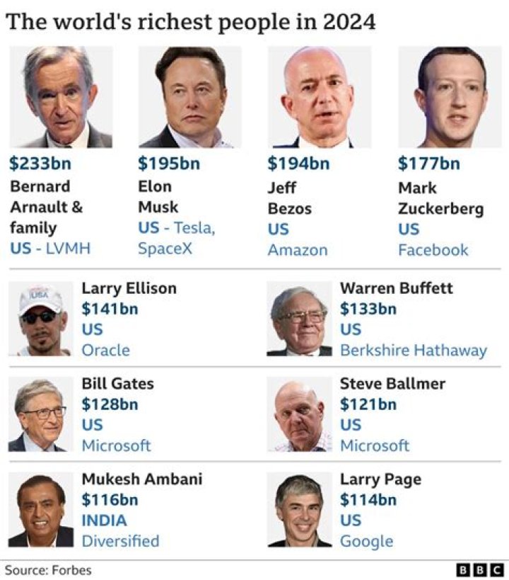 When was Bill Gates the richest man in the world?