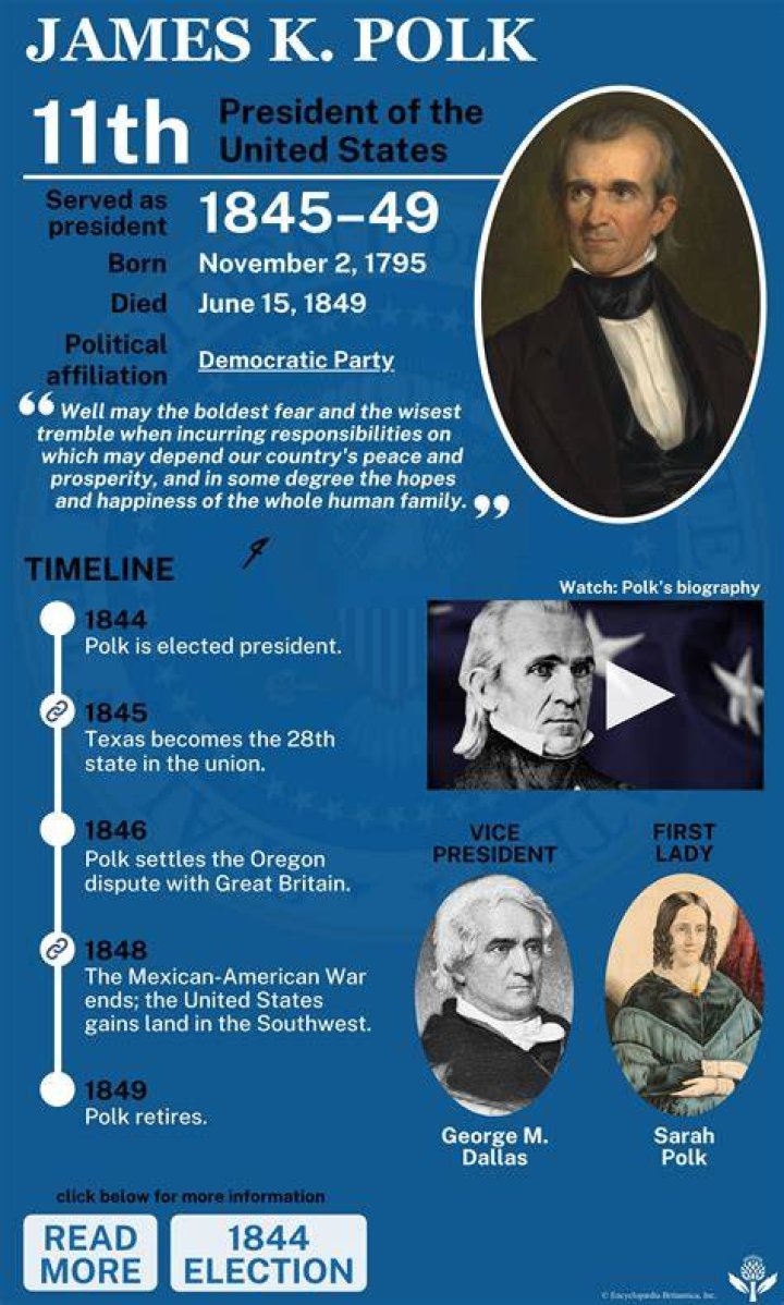 When was James K Polk a lawyer?