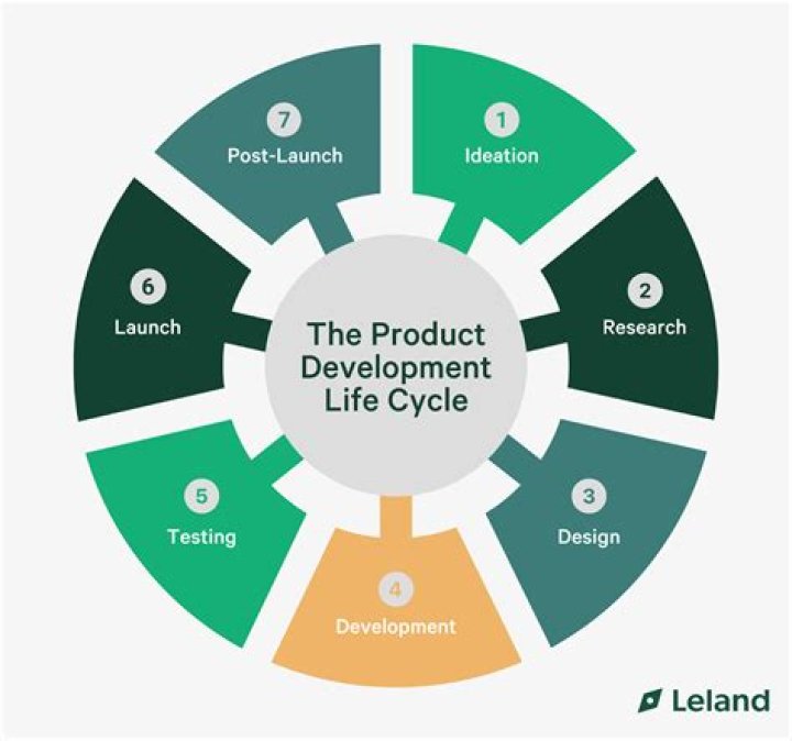 When was product liability created?