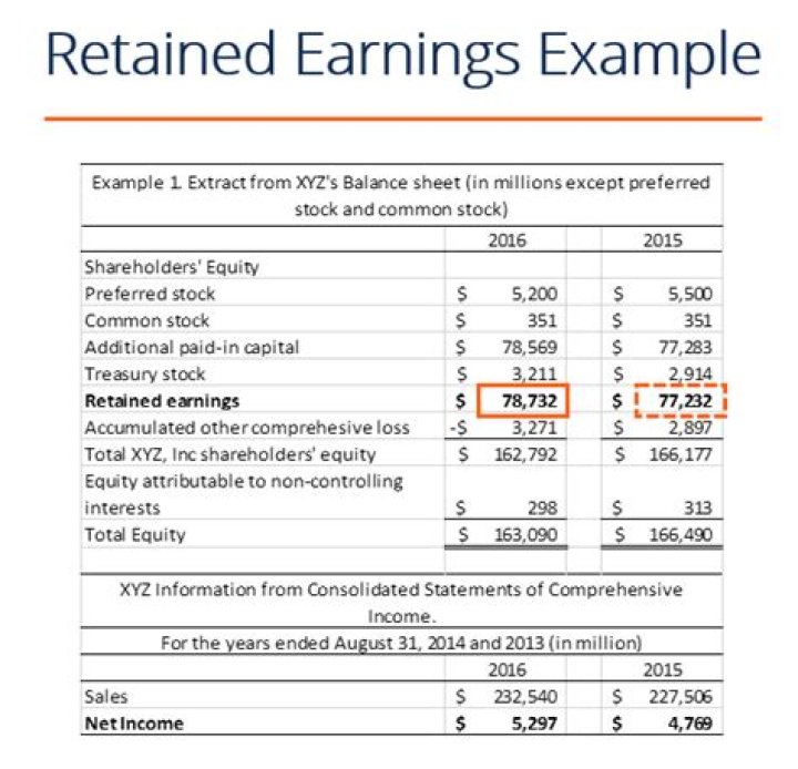 When would retained profit be used?