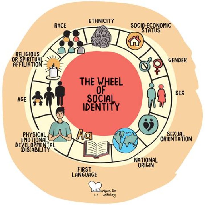 Where are identities used in real life?