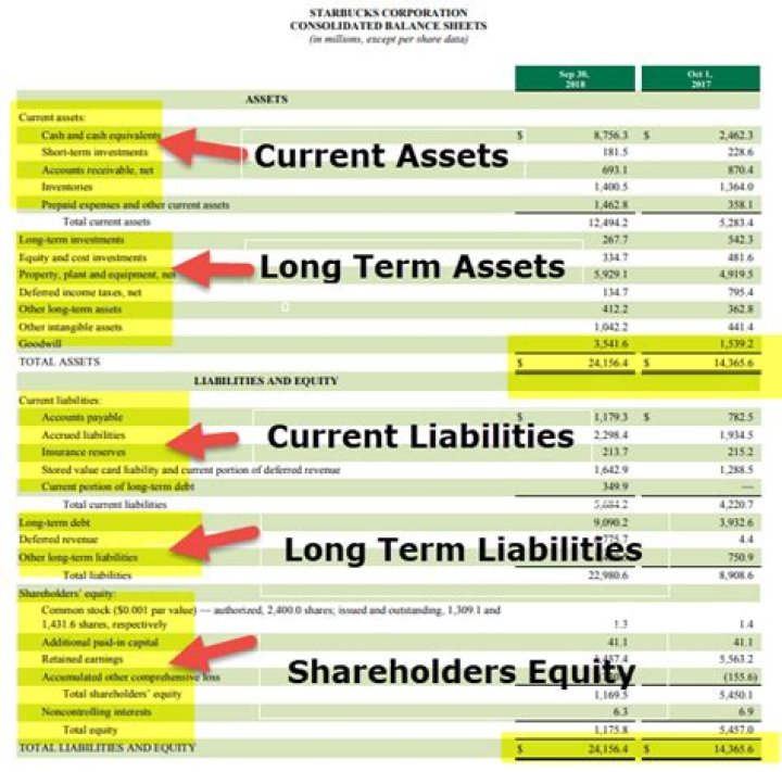 Where are short term receivables reported?