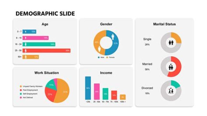 Where can I find demographic data?