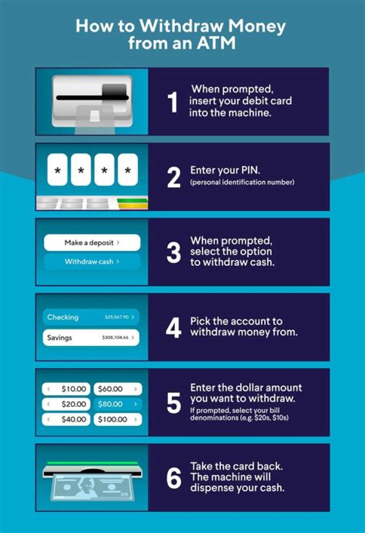 Where can I withdraw Perfect Money?