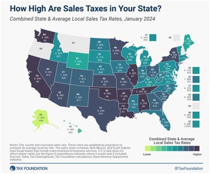 Where do state and local taxes go?