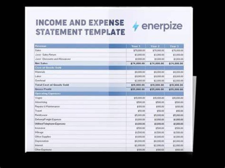 Where does administrative expenses go on an income statement?