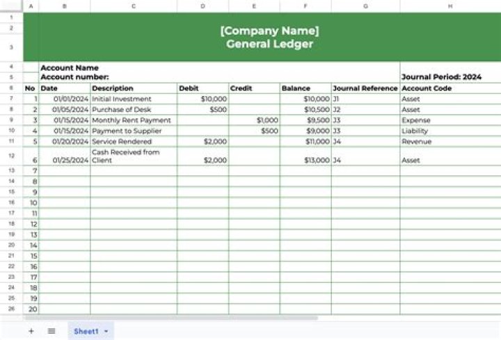 Where does General expense go on a balance sheet?