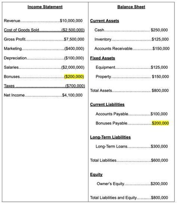 Where does interest income go on balance sheet?