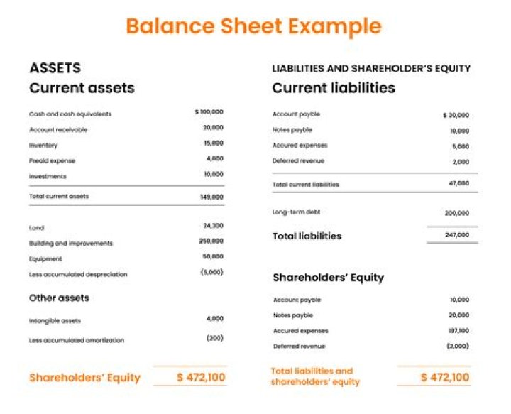 Where does interest payable go on the balance sheet?